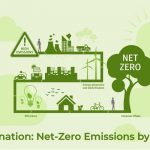 India’s commitment to achieving net-zero emissions by 2070